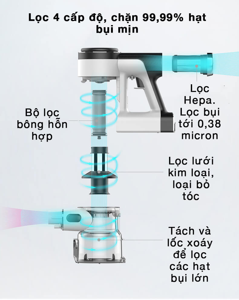 Máy Hút Bụi Cầm Tay Thông Minh TINECO Pure One X Thương Hiệu Mỹ Lực Hút 12,000 Pa, Có Kết Nối App Theo Dõi, Công Suất 220 W - Hàng Chính Hãng - Bảo Hành 24 Tháng