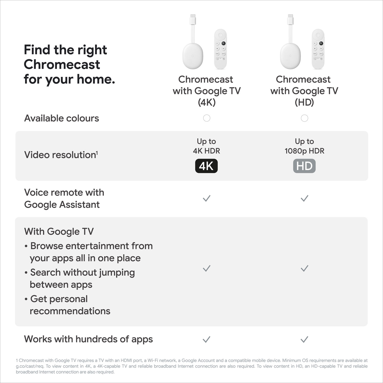 Bộ điều khiển thông minh Google Chromecast with Google TV HD - Google Assistant Tiếng Việt - Hàng nhập khẩu