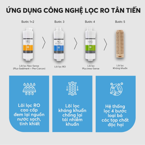 Máy lọc nước nóng lạnh Coway Neo CHP-260L - Hàng chính hãng