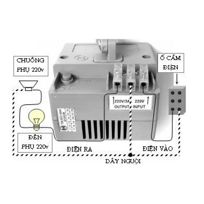 Thiết bị chống trộm hồng ngoại HT1A