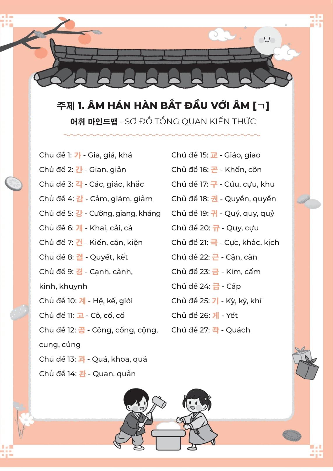 Sách - All In One Korean - Sổ Tay Mind Map Từ Vựng Hán Hàn Thông Dụng - Dành Cho Người Mới Bắt Đầu