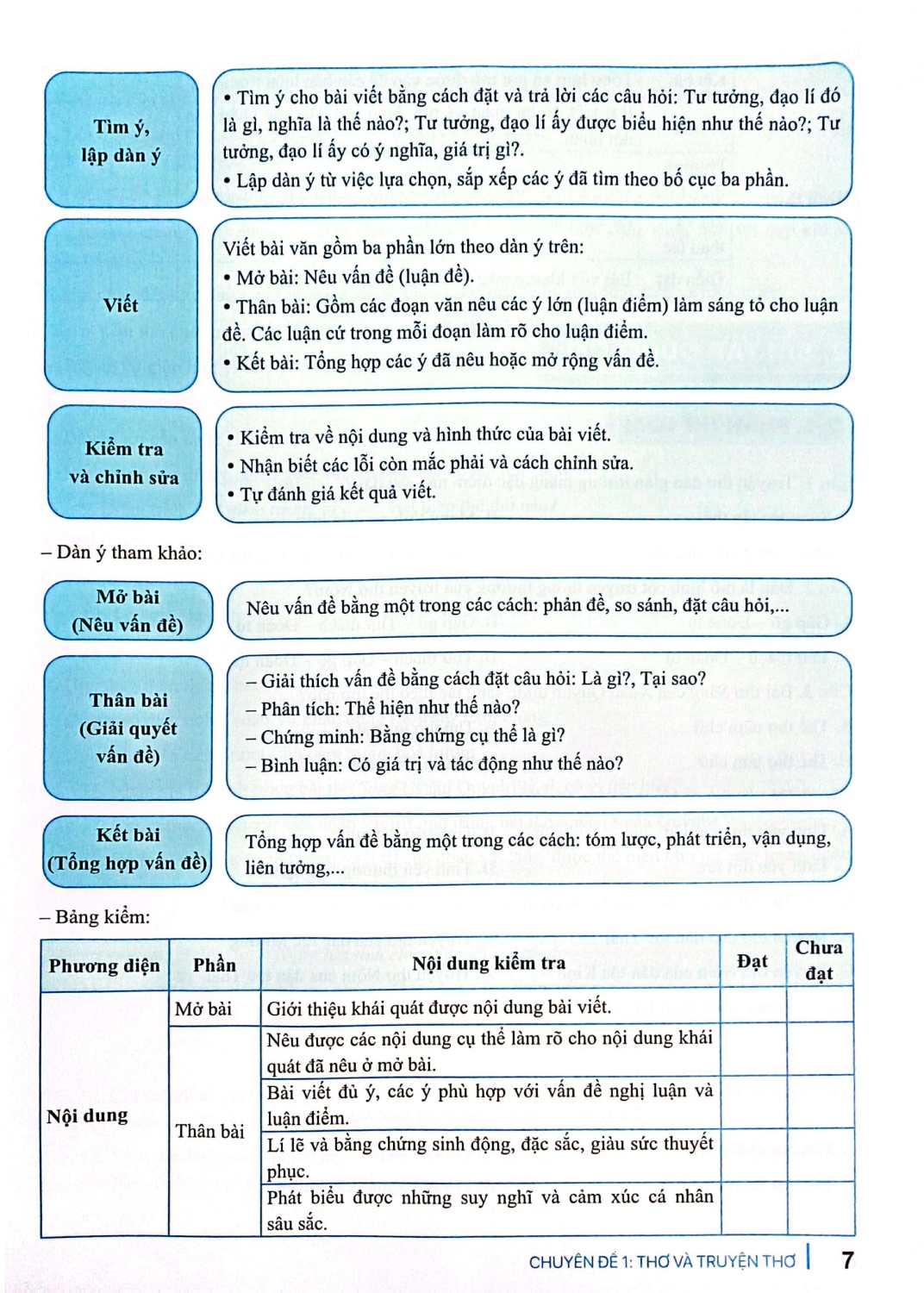 ND - Củng Cố Và Ôn Luyện Ngữ Văn 11 (Biên Soạn Theo Chương Trình GDPT Mới)