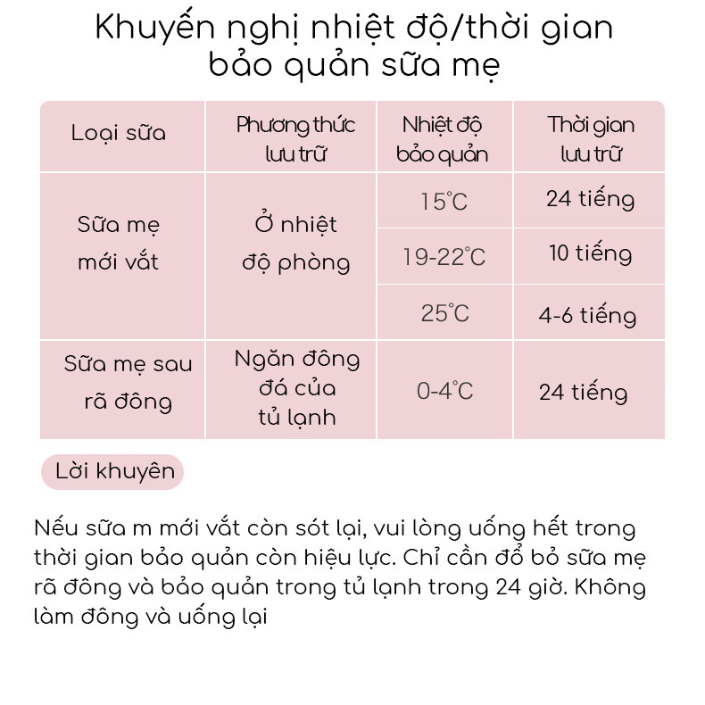 Túi Trữ Sữa 150ml 200ml Có Vòi Đã Khử Trùng Vô Cùng Tiện Lợi Cho Mom