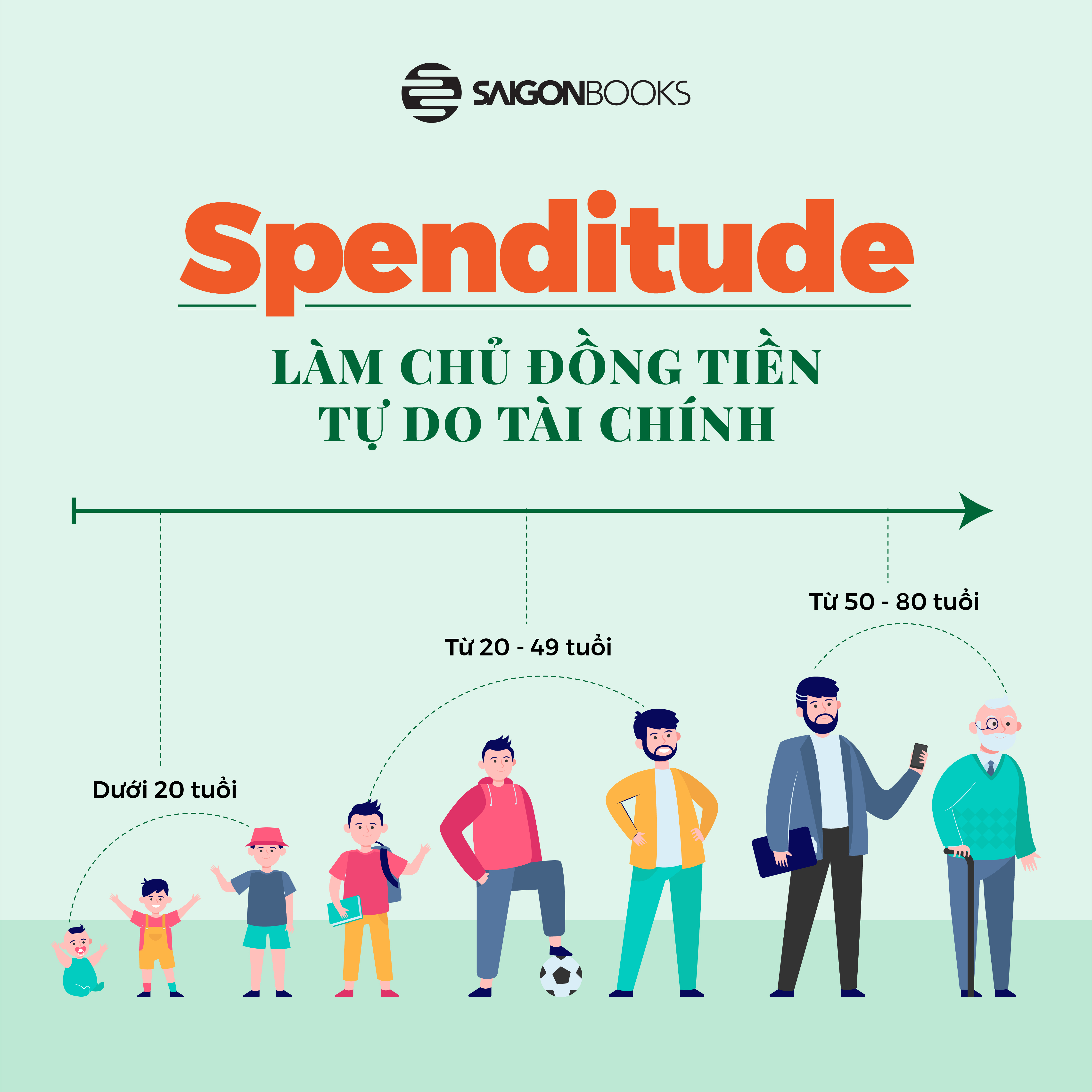 Spenditude: Làm chủ đồng tiền, tự do tài chính - Tác giả Janine Robertson , Paul Gordon