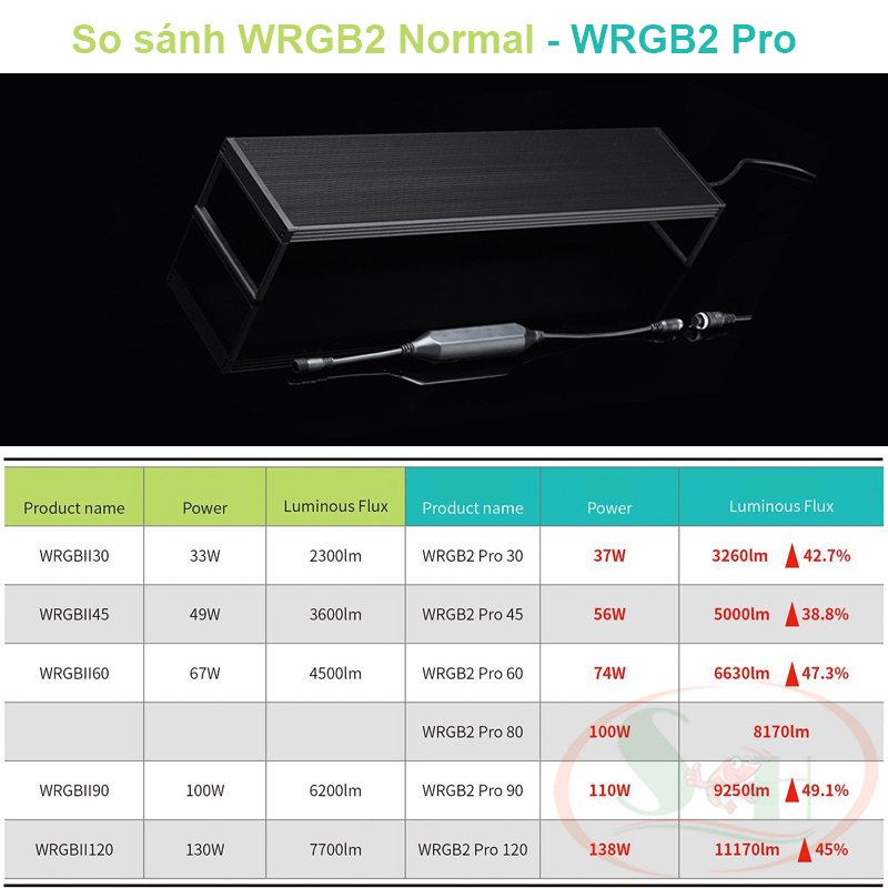 Đèn led Chihiros WRGB 2 Pro 30, 45, 60, 80, 90, 120 cm wrgb2 quang phổ trồng cây bể thủy sinh cá tép