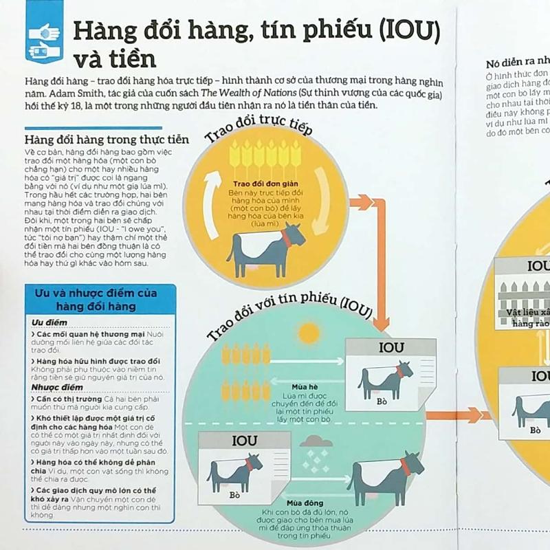 Sách - Hiểu hết về tiền (How money works) (Nhã Nam HCM)