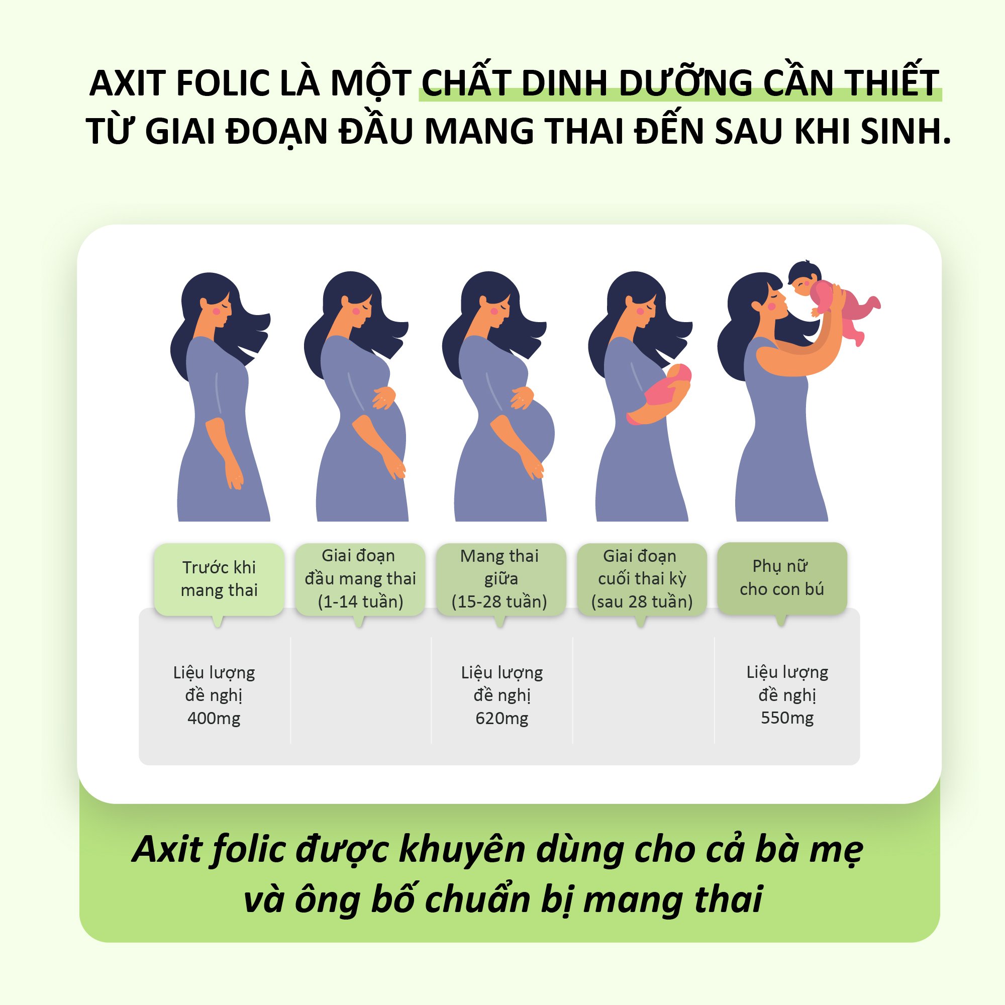 Viên Uống Solgar Folate 666 MCG DFE Folic Acid - Bổ Sung Hồng Cầu, Lọc Máu Cho Người Lớn