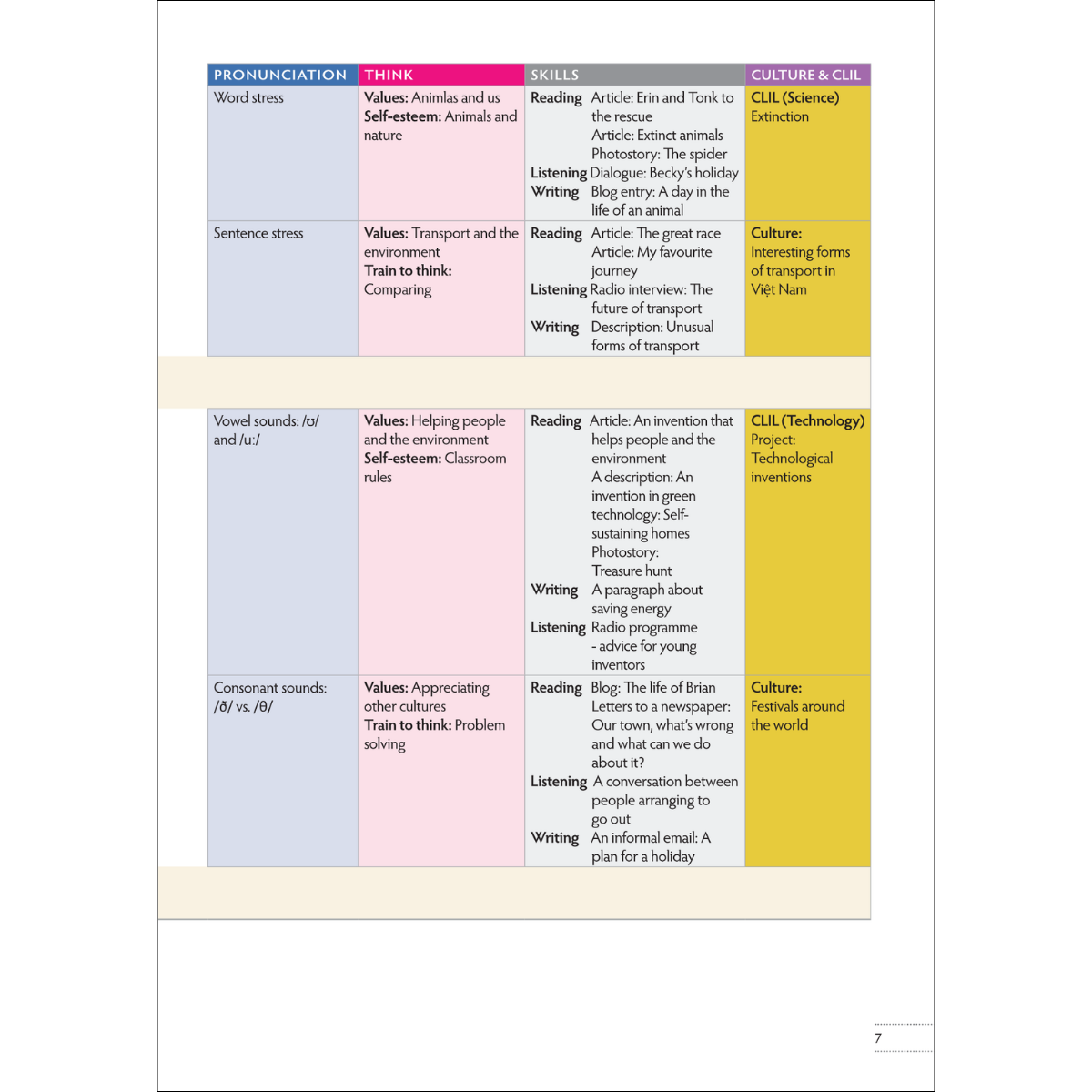 Sách Giáo Khoa Tiếng Anh 7 THiNK