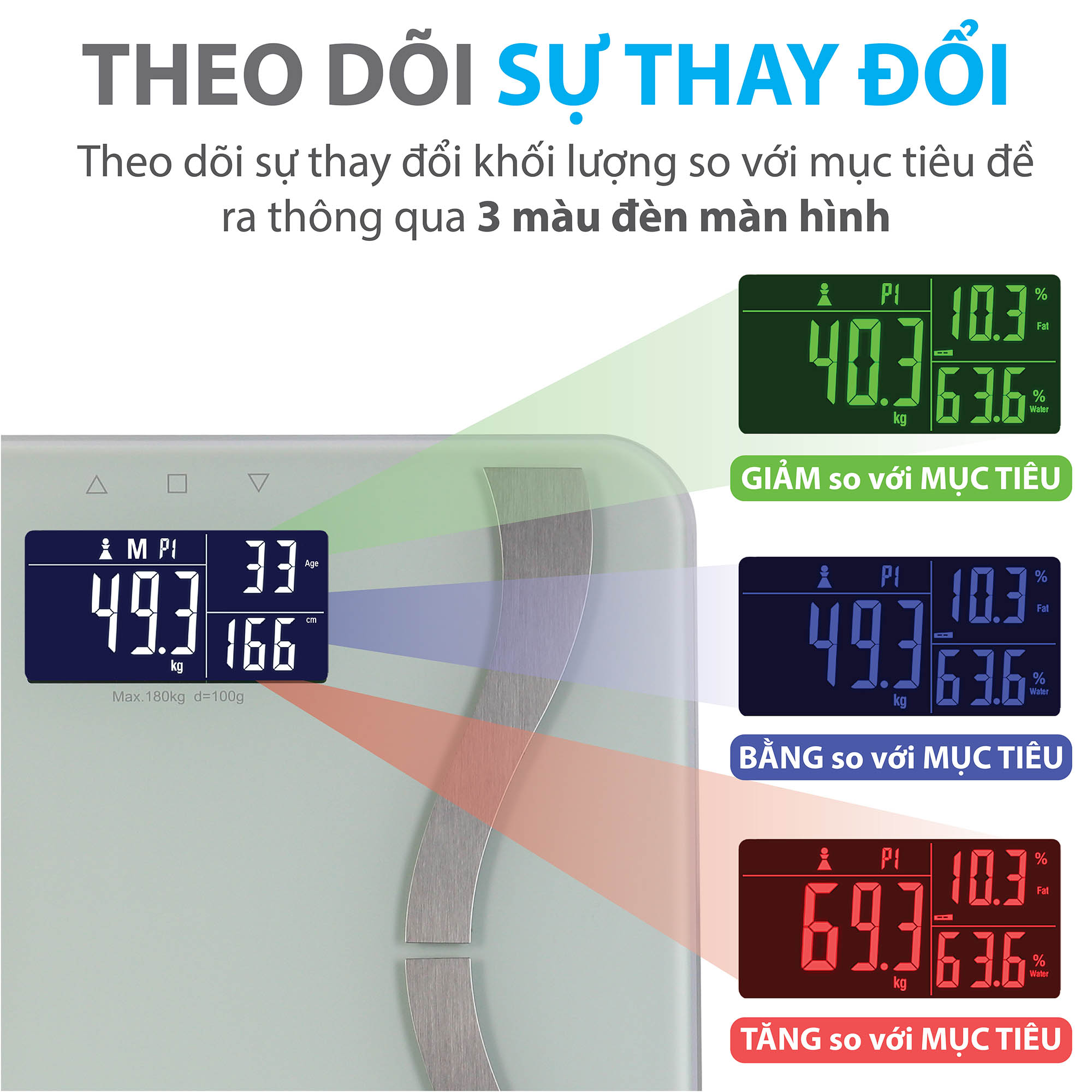 Cân sức khỏe điện tử thông minh Genky - phân tích cơ thể, theo dõi mỡ, cơ, nước, xương, calo, màn hình siêu rộng