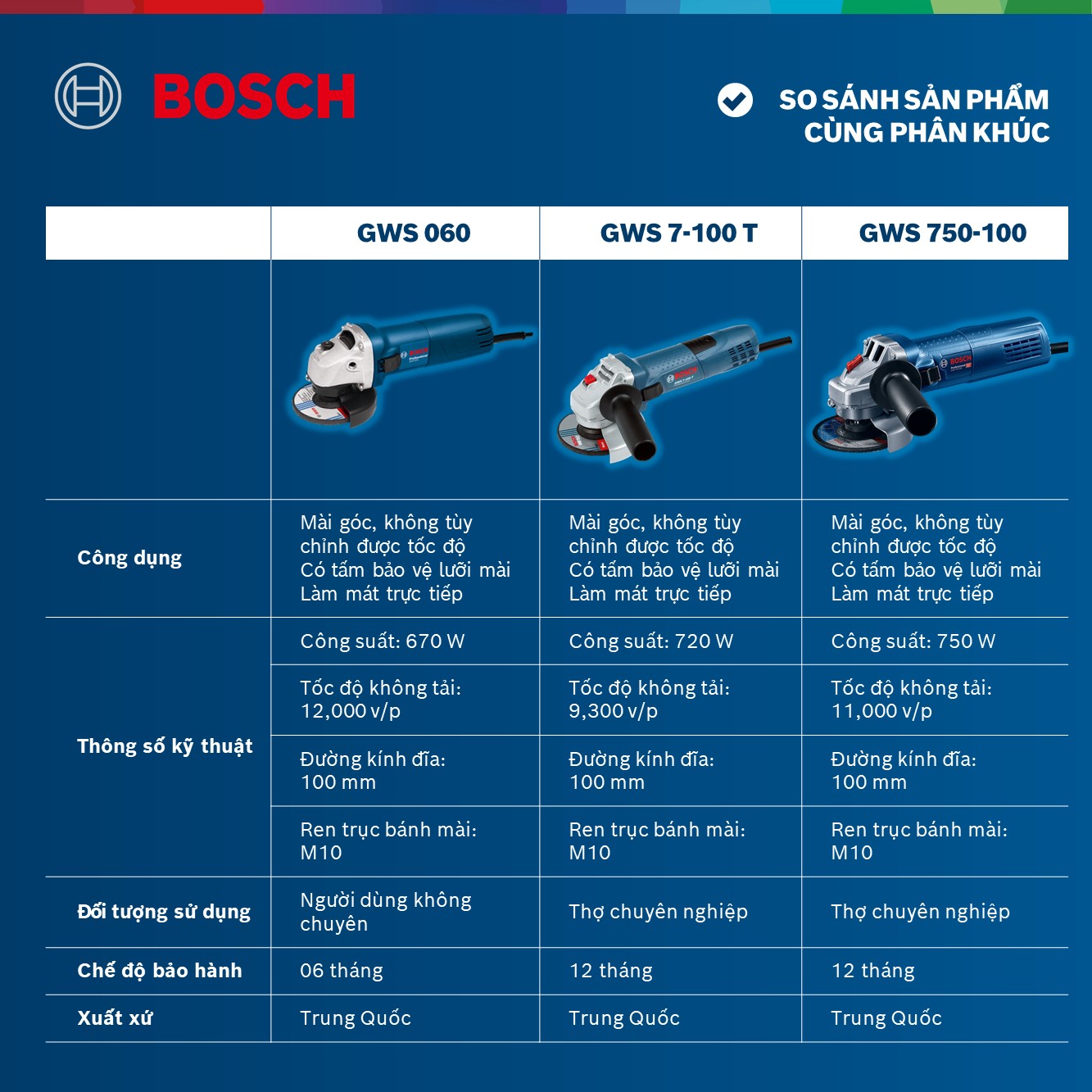 Combo Máy mài góc Bosch GWS 060 và Đĩa cắt kim cương Turbo 105x16mm ceramic