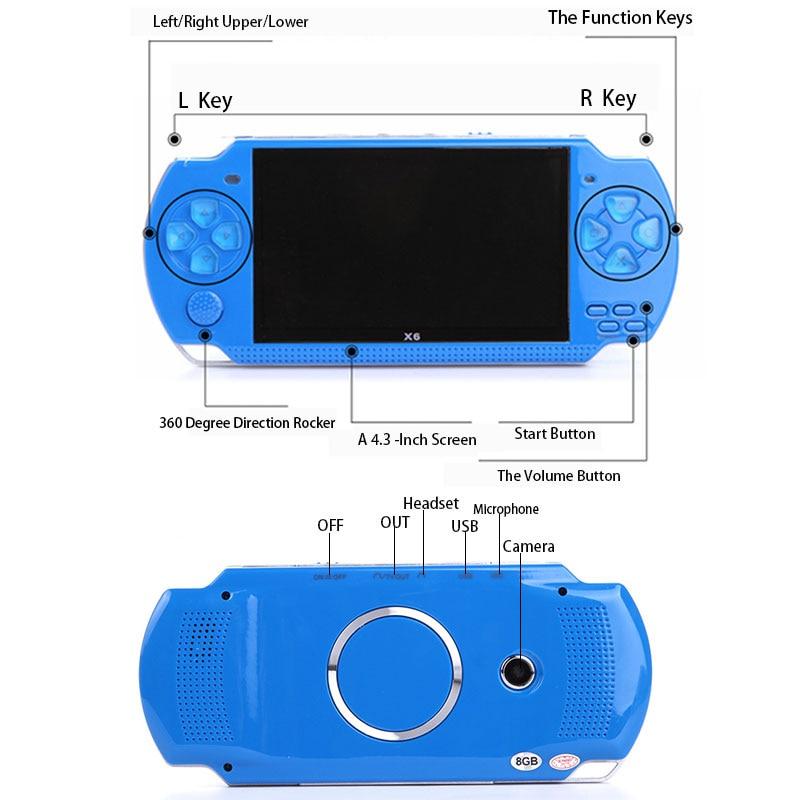 Máy chơi game cầm tay 4 nút X6 màn hình 4.3 inch chơi 1000 game thùng-NES-SNES-GBC-GBA-SMC