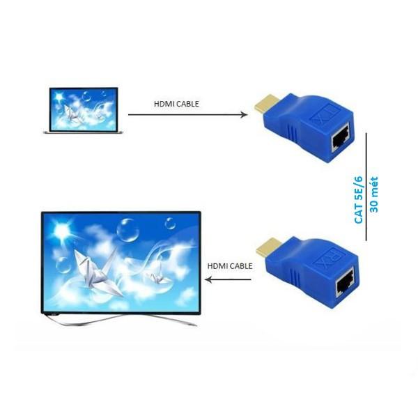 HDMI Extender 30m bằng cáp mạng RJ45 đơn