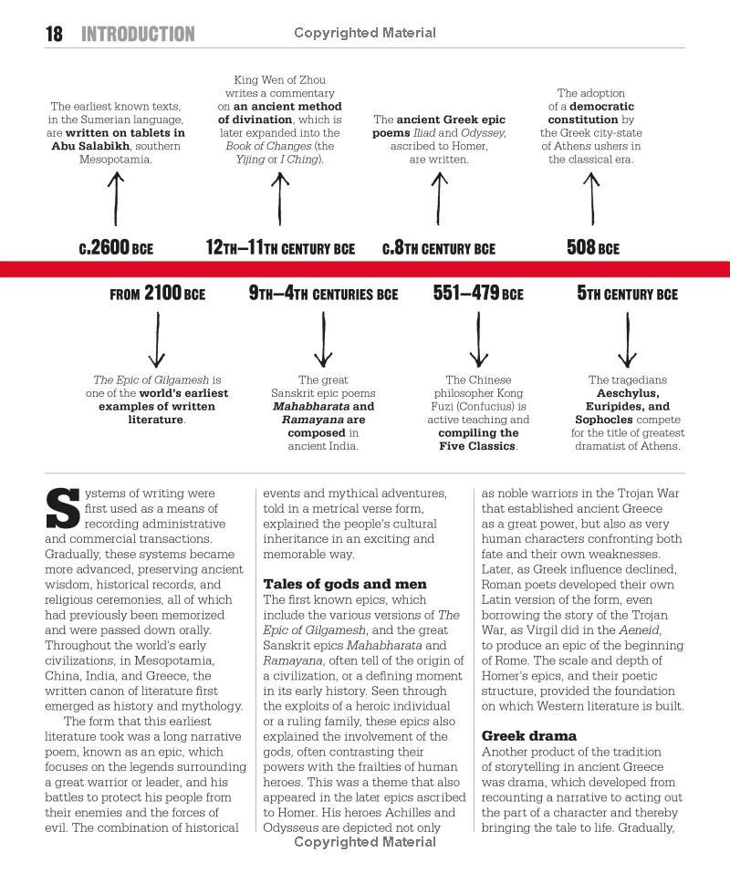 DK The Literature Book (Series Big Ideas Simply Explained)