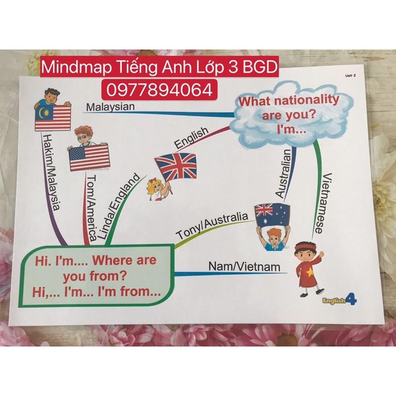 Mindmap luyện nói Tiếng Anh lớp 1-2-3-4-5 ️Kích thước A3 ép plastics siêu bền đẹp