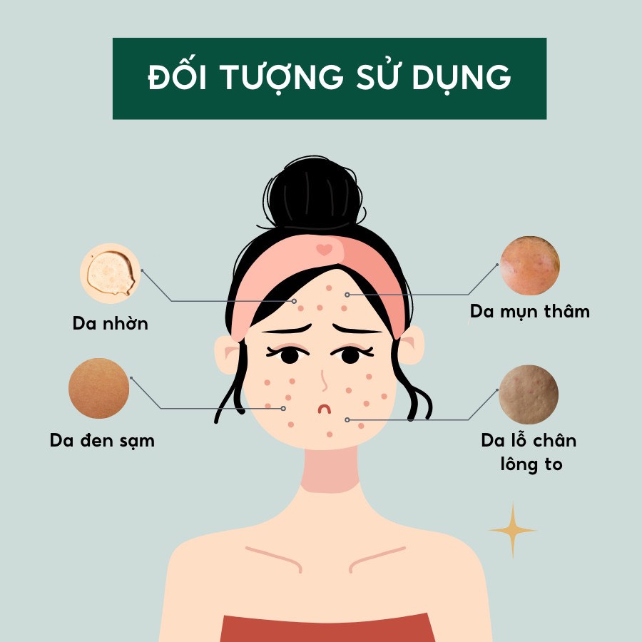 Kem Chăm Sóc Da Mụn JAMIZU Giảm Nhờn, Mờ Thâm Hũ 15gr - JAFM15