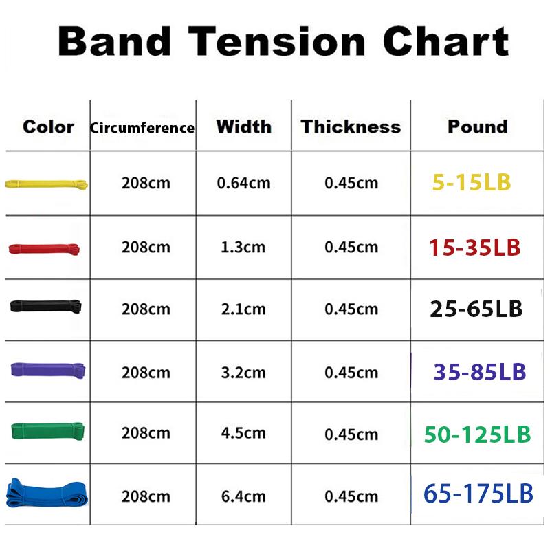 Băng sức đề kháng 20cm Các ban nhạc tập thể dục cho thể thao kéo lên yoga kéo dài vòng lặp vòng lặp tập thể dục Color: 2PCS