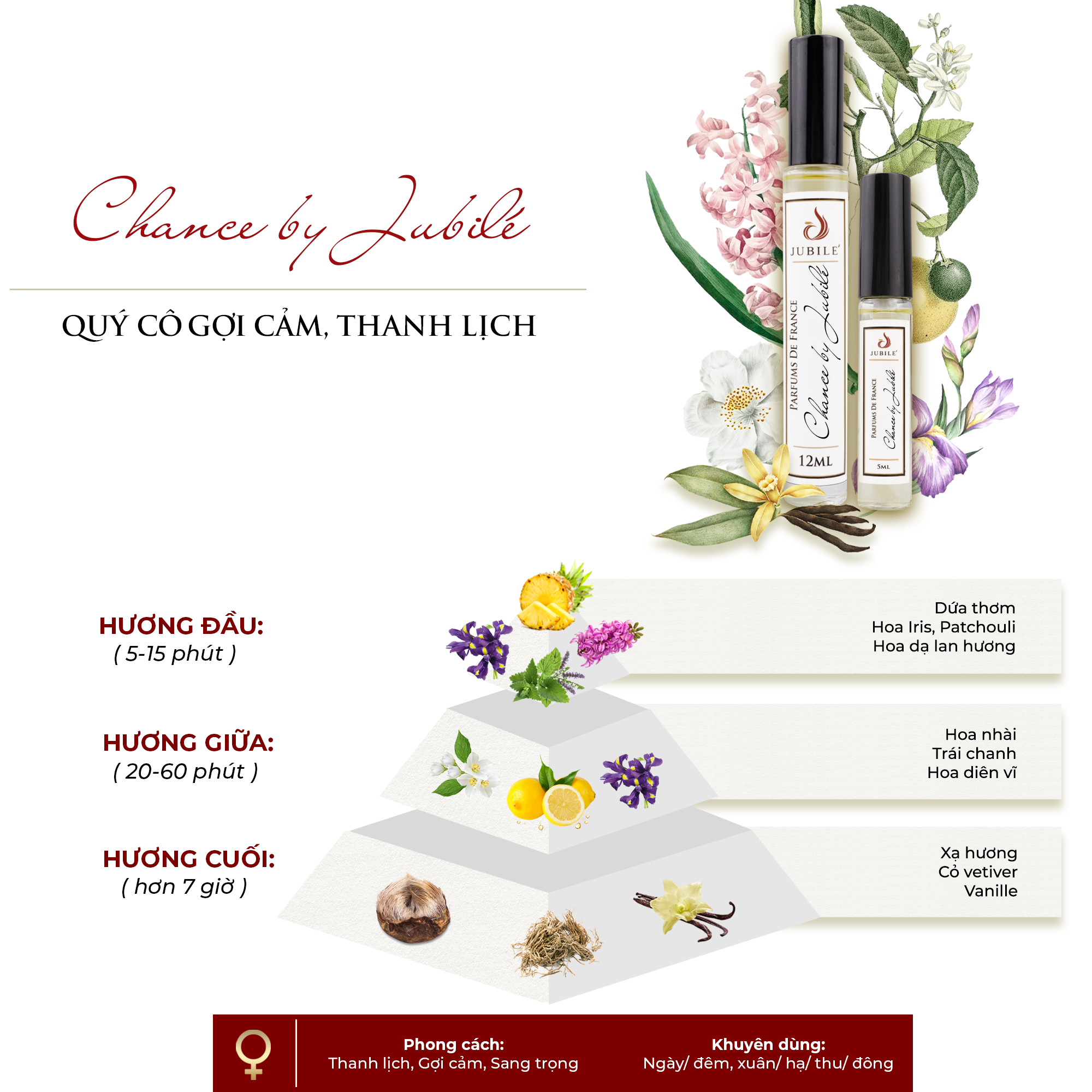 Tinh dầu nước hoa Pháp nữ Jubilé Perfume Chance 