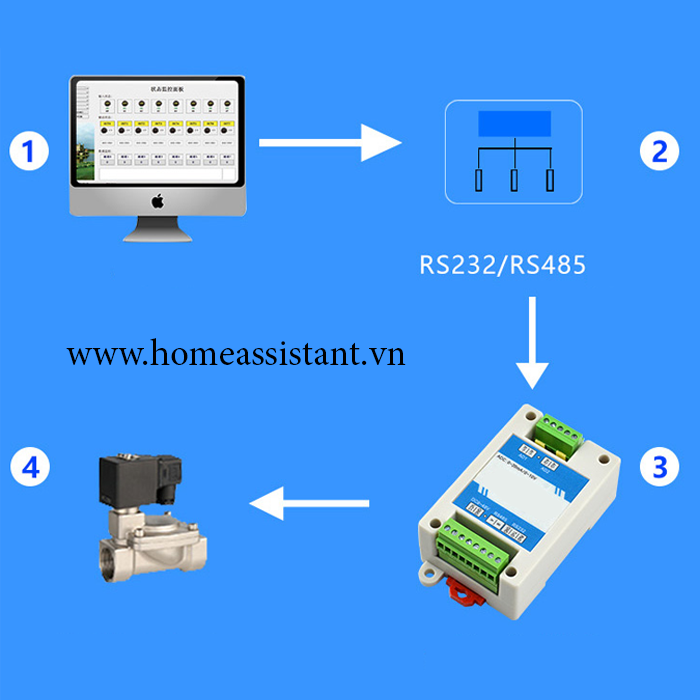 Bộ Chuyển Đổi Analog 0-20mA 0-10V Sang Modbus RS485 BMR-AD02