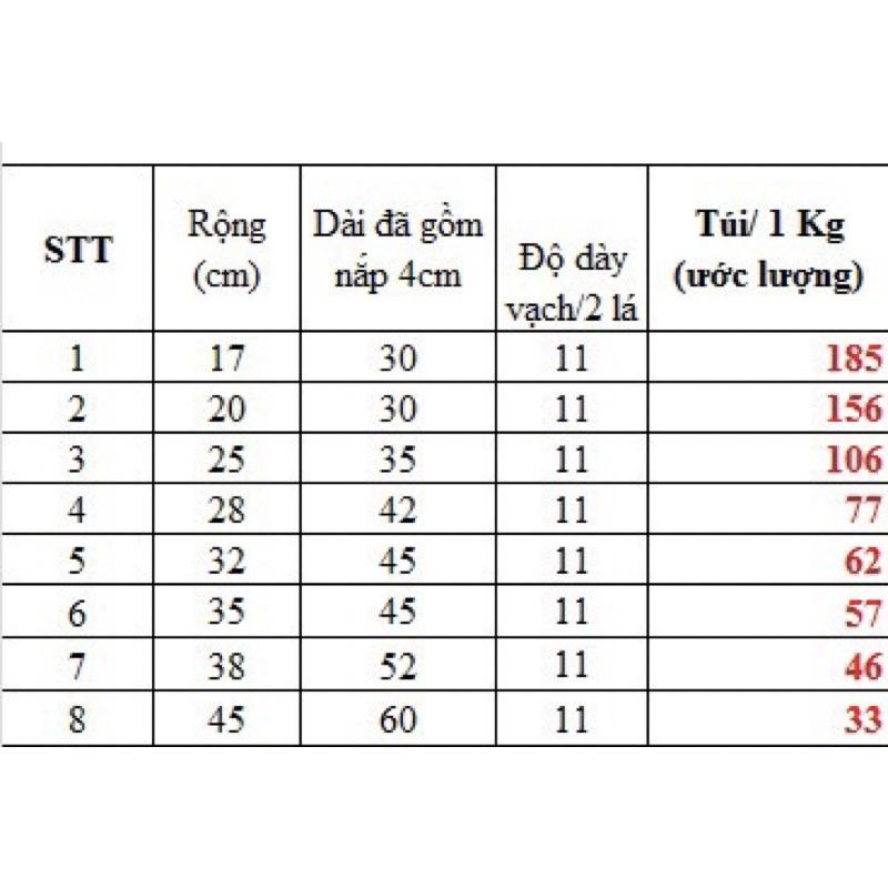 (10 Cái-RẺ NHẤT- CHẤT LƯỢNG NHẤT) TÚI GÓI HÀNG NIÊM PHONG SIÊU DAI, ĐẸP (10 túi)