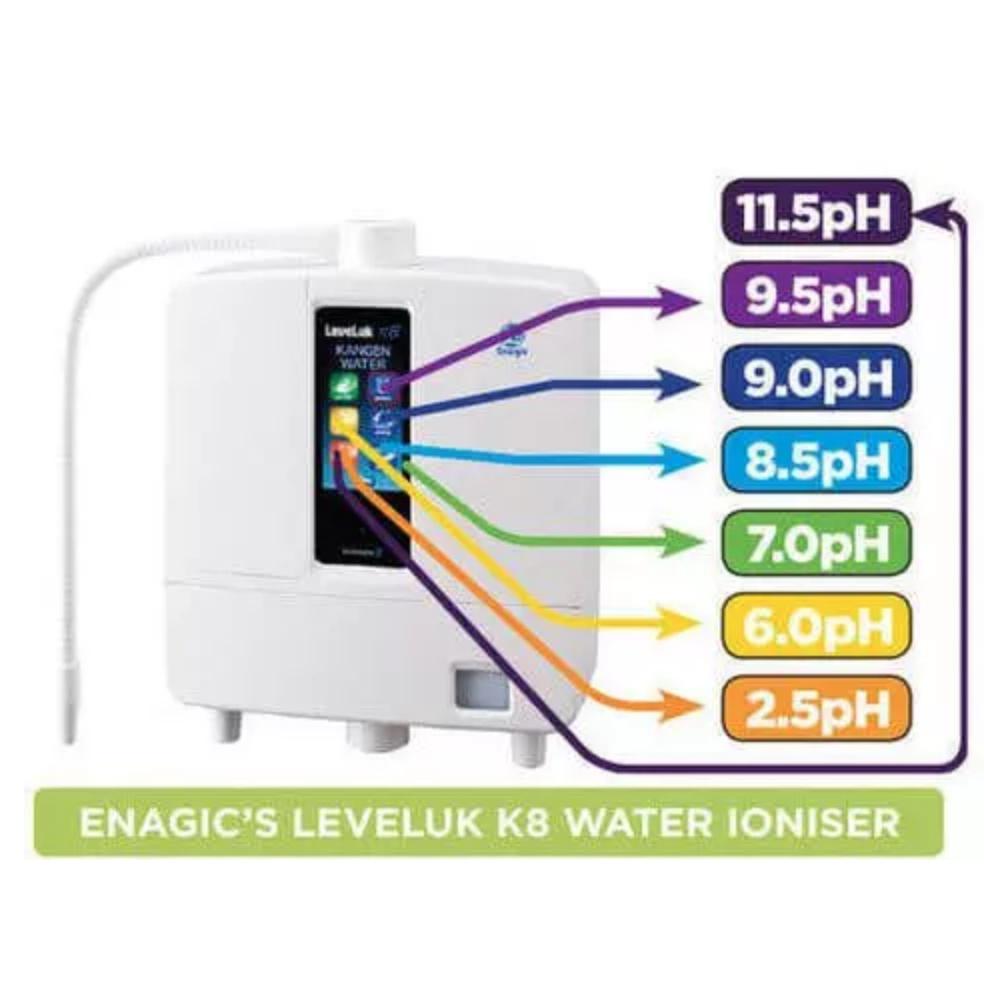 Máy Lọc Nước Điện Giải Ion Kiềm Enagic LEVELUK K8 - Loại bỏ Clo, Hàng Chính Hãng