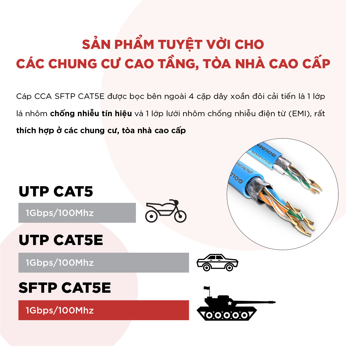 Cáp Mạng CAT5E SFTP CCA Golden Link – 100MHz - 3m - 305m - Hàng chính hãng