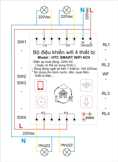 BỘ ĐIỀU KHIỂN WIFI 4 THIẾT BỊ HES SMART 4CH-SW Smart life APP Có Remote RF