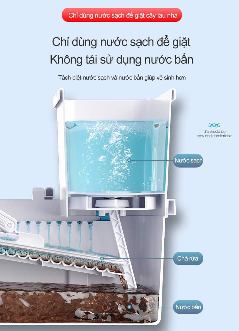 Bộ Lau Nhà không giặt tay xô đựng TPR ABS