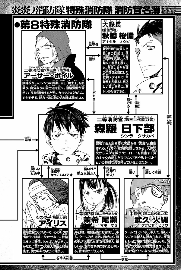 Fire Force 8 (Japanese Edition)