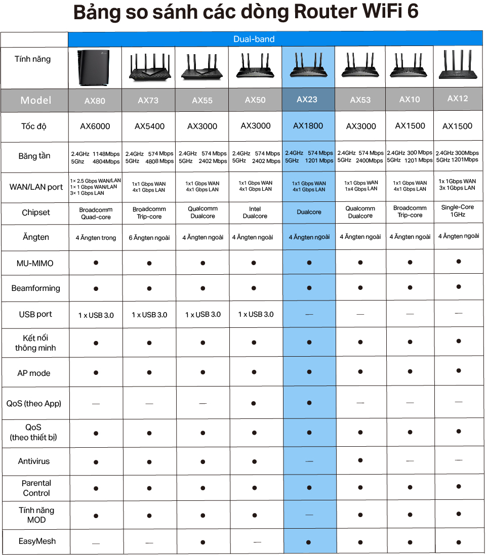 [Wifi thế hệ mới] Bộ Phát Router Wifi TP-Link Archer AX23 Wifi 6 Chuẩn AX1800 - Hàng Chính Hãng