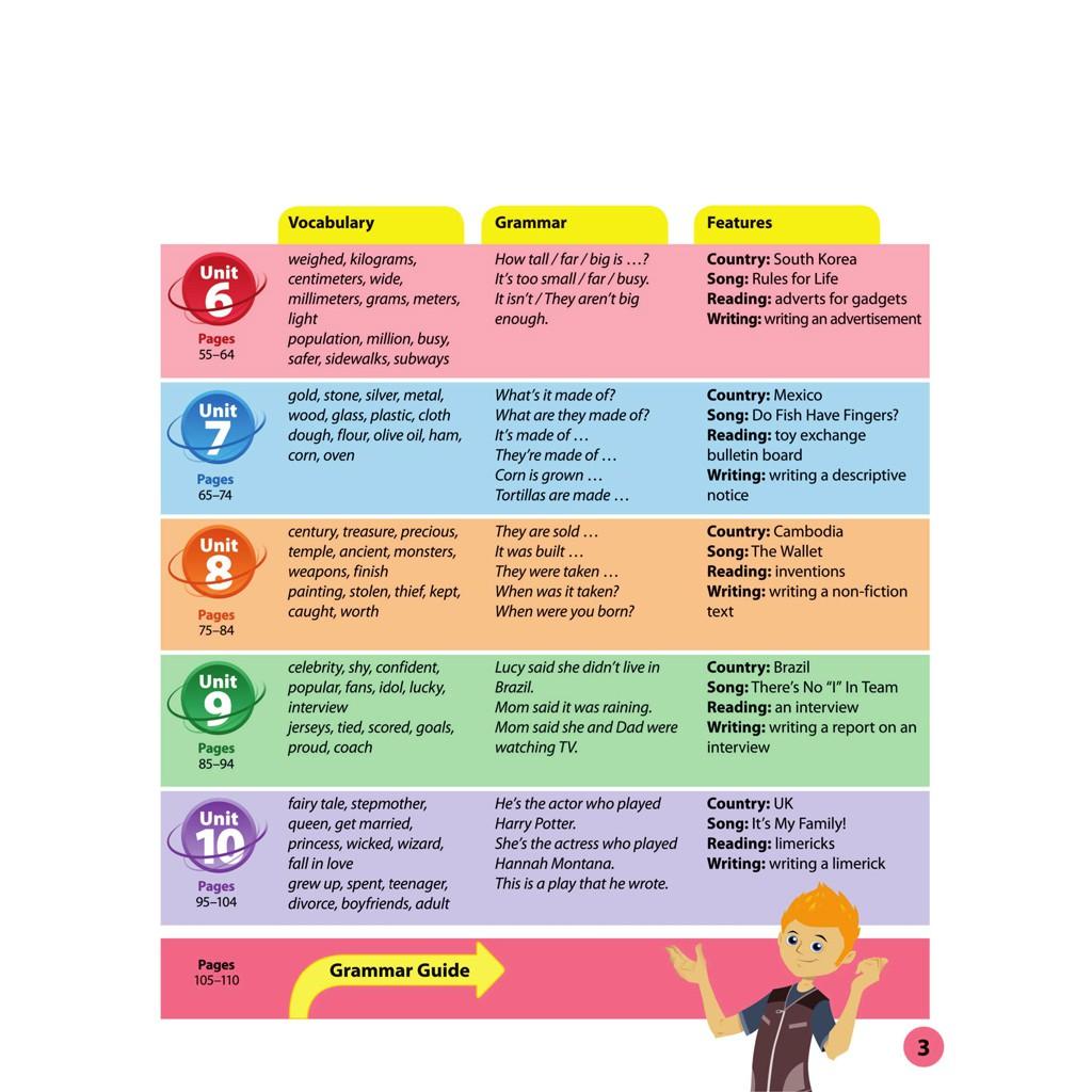 Next Move Level 6 Student Book + eBook Pack