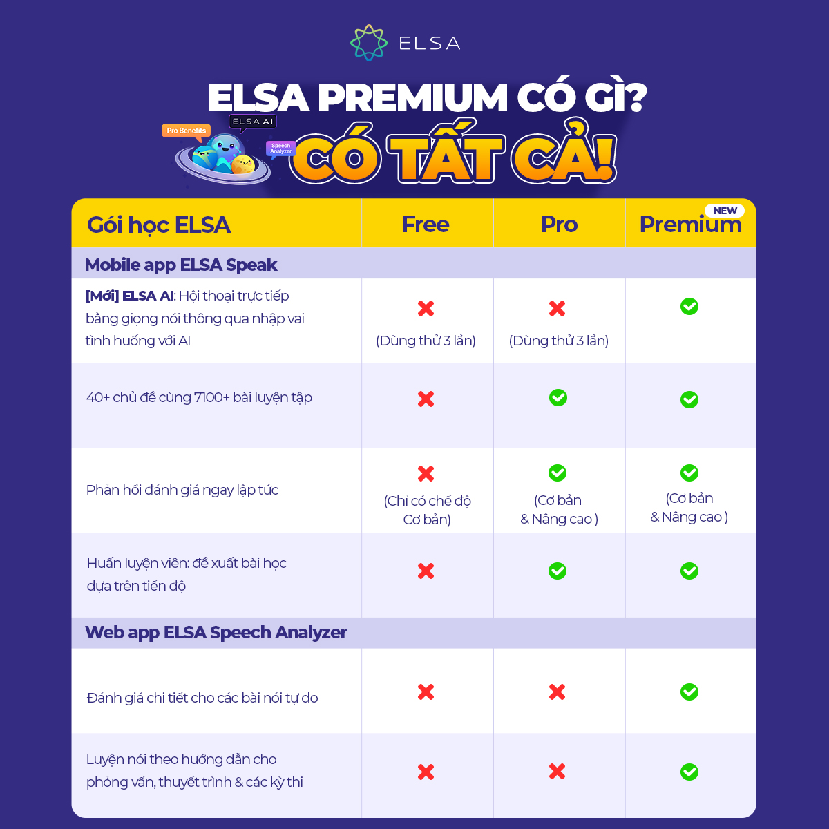 Hình ảnh Trọn bộ ELSA Premium bao gồm ELSA Pro, ELSA AI và Speech Analyzer - 1 năm