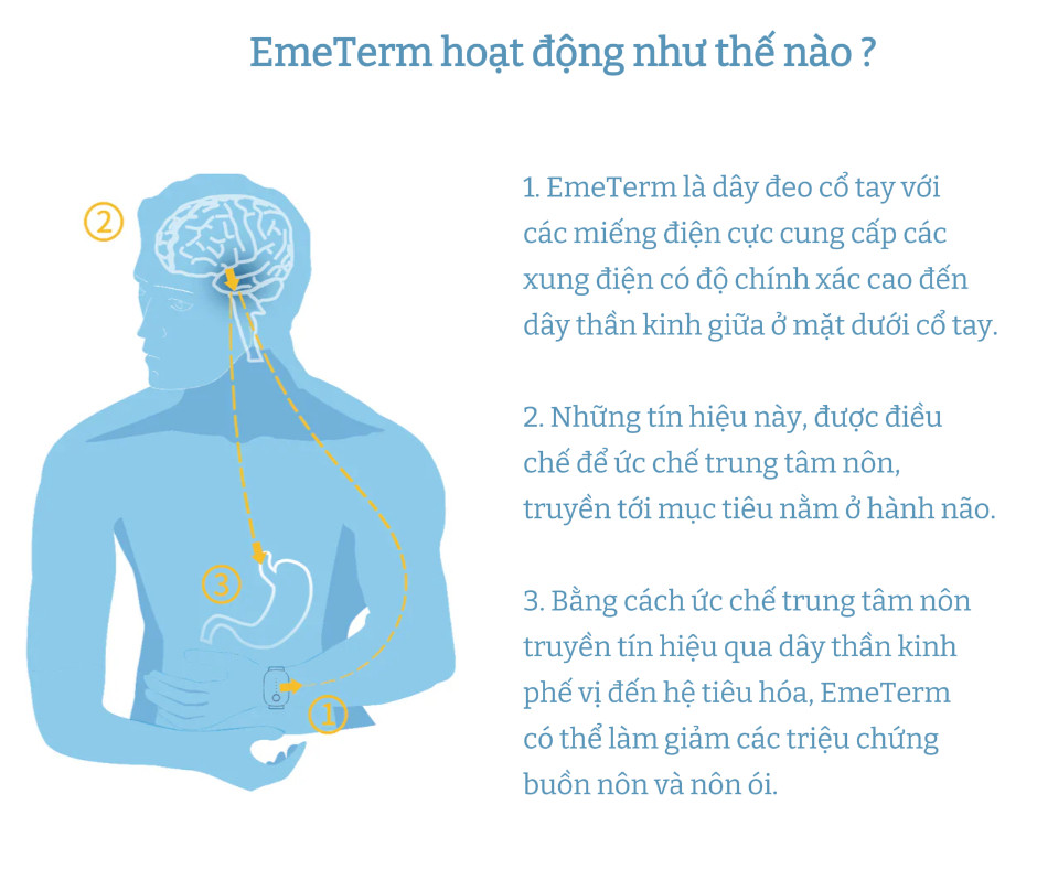 Thiết bị đeo tay chống nôn nói do say tàu xe, ốm nghén EmeTerm Explore - đạt chứng nhận FDA/CE - Không dùng thuốc - Không tác dụng phụ - Pin sạc - Chống thấm nước IP67- Hàng chính hãng