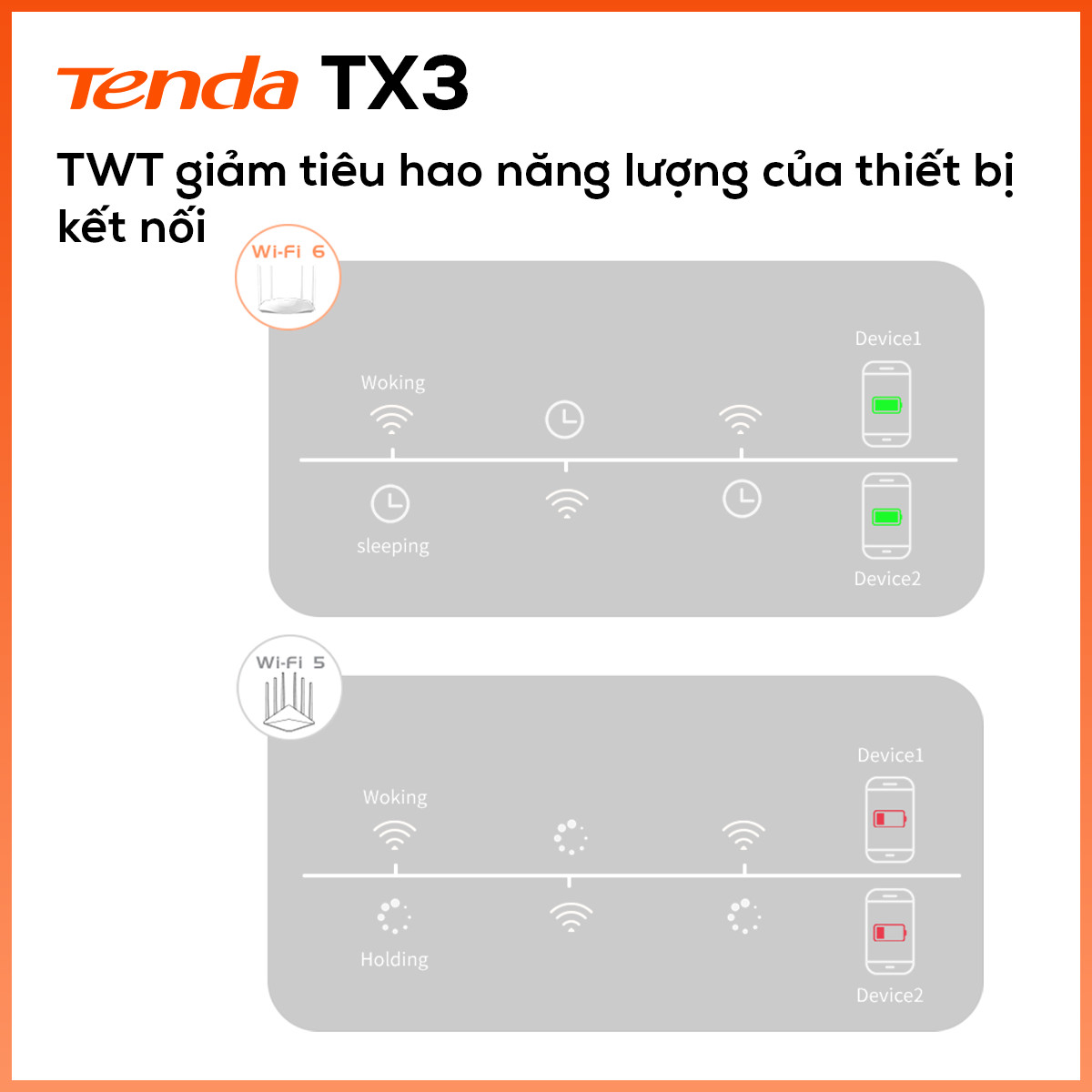 Thiết bị phát Wifi Tenda TX3 Chuẩn Wifi 6 AX1800Mbps - Hàng Chính Hãng