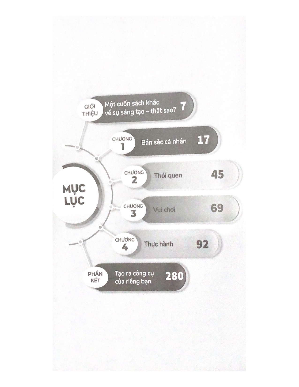 Thực Hành Tư Duy Sáng Tạo - Bật Lửa Đam Mê, Thổi Bùng Sáng Tạo Trong Công Việc và Cuộc Sống - Vanlangbooks