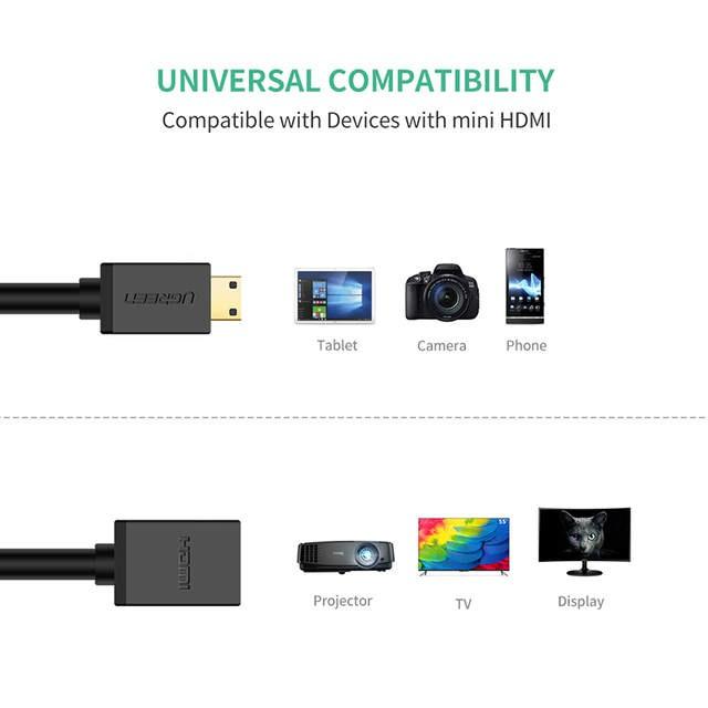 Cáp Chuyển Mini Hdmi Ra Hdmi Ugreen 20137 - Hàng chính hãng