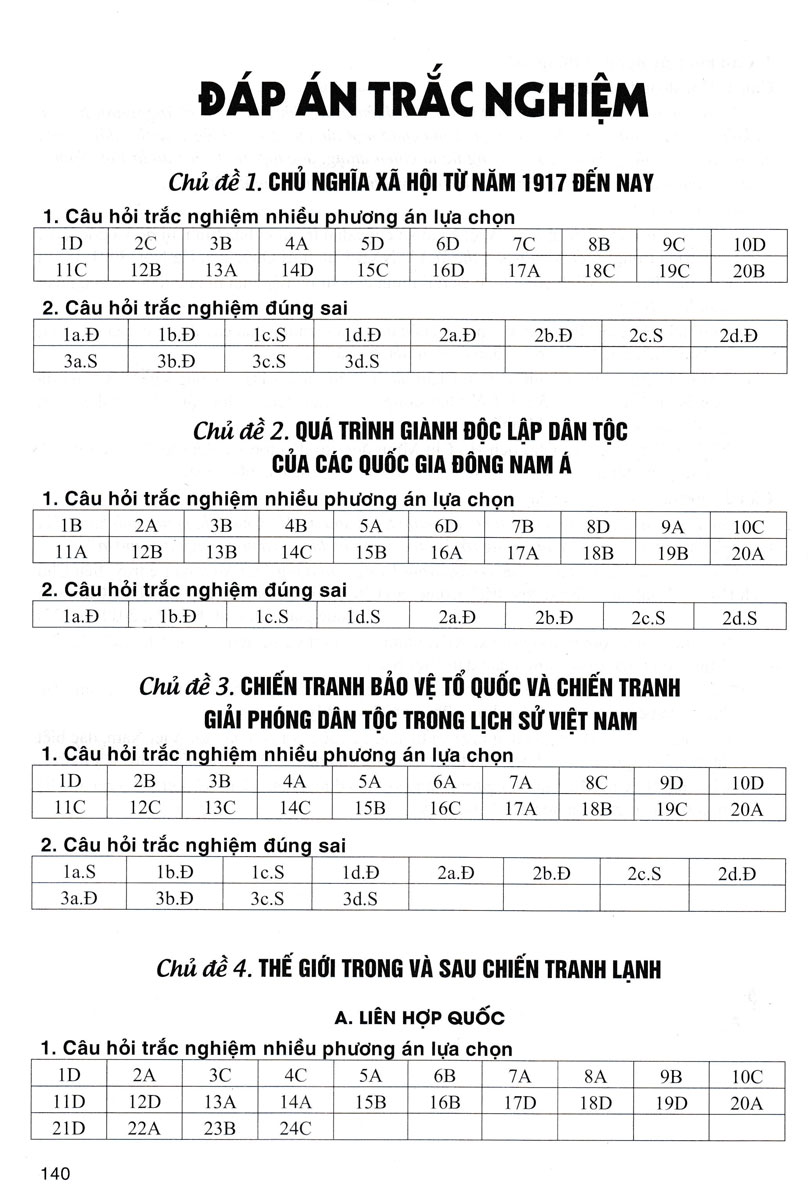 Luyện Thi Tốt Nghiệp THPT Theo Hướng Đánh Giá Năng Lực Môn Lịch Sử (Dùng Chung Cho Các Bộ SGK Hiện Hành) - HA