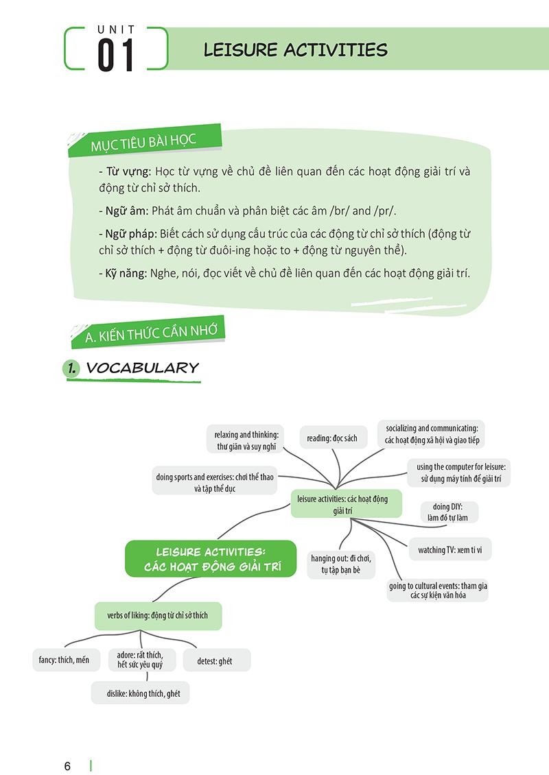 Sách Tổng Hợp Kiến Thức Và Bài Tập Tiếng Anh - Lớp 8