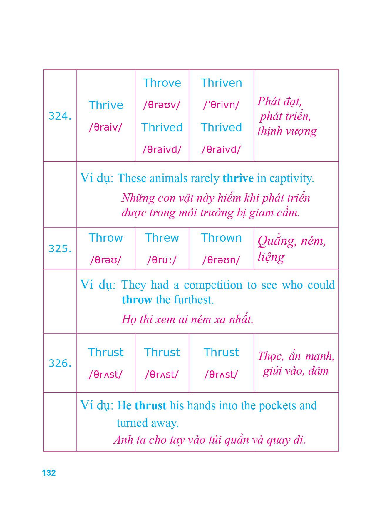 Sách 360 Động Từ Bất Quy Tắc Và 12 Thì Tiếng Anh Cơ Bản