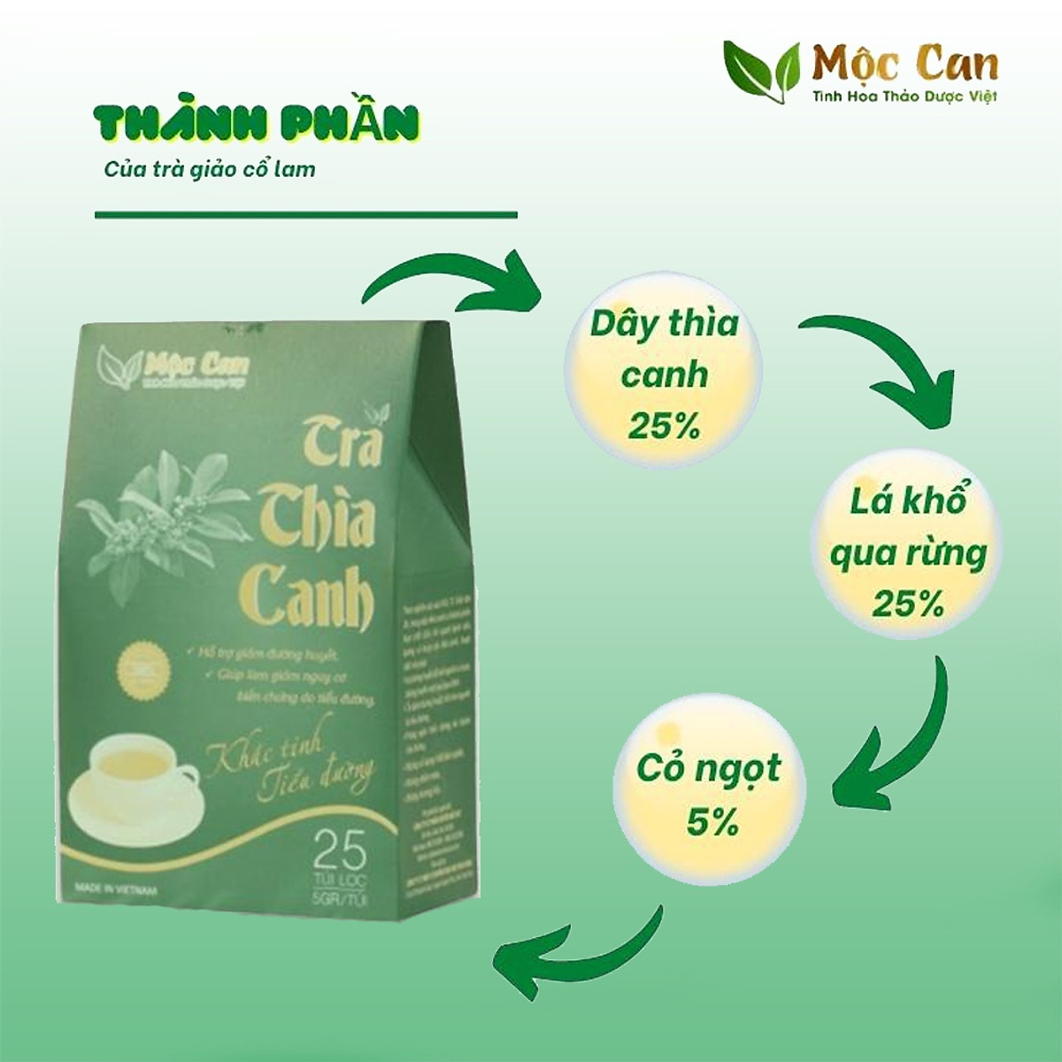 Trà dây thìa canh tiểu đường Mộc Can giúp giảm đường huyết ngăn ngừa những biến chứng của bênh tiểu đường hộp 25 túi lọc