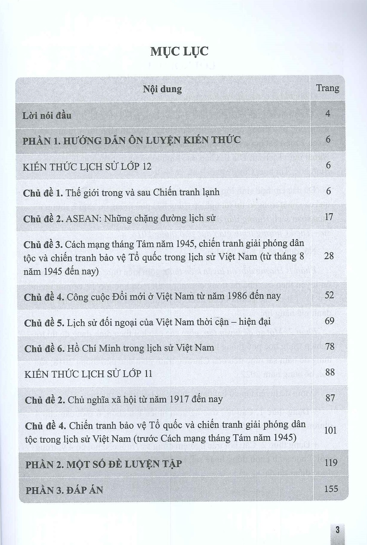 Hướng Dẫn Ôn Thi Tốt Nghiệp THPT Môn LỊCH SỬ (Năm 2024 - 2025) - Nguyễn Văn Ninh (Chủ biên), Lê Hiến Chương