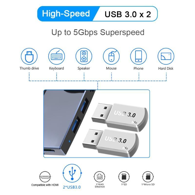 Bộ chia cổng USB 3.0 cho Surface Pro 4/5/6 4K HDMI 5Gbps