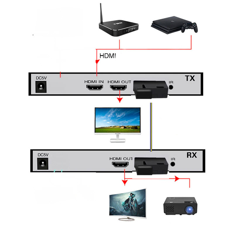 Bộ Kéo Dài HDMI Qua Dây Quang Xa 20KM  Có Điều Khiển Từ Xa Kèm Nguồn 5V/2A - Compatible KVM Optical Extender 20KM TCP/IP Extender over SC Fiber cable  with loop out /IR