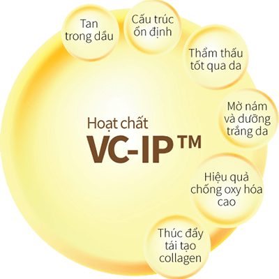 Công thức đột phá Serum