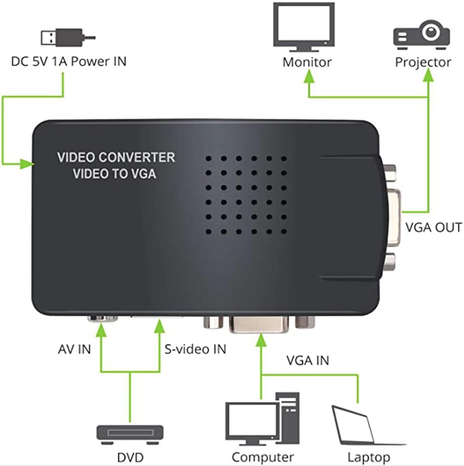 Bộ chuyển đổi Video, Svideo sang VGA dùng kết nối tin hiệu hình ảnh các thiết bị khác nhau