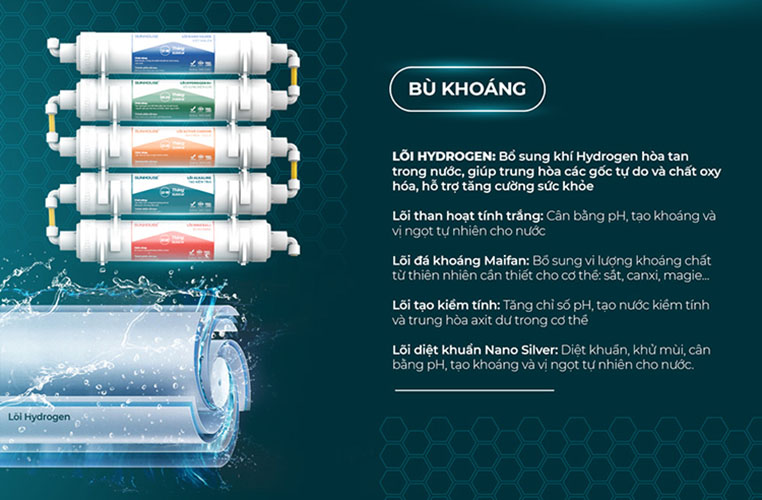 Máy Lọc Nước R.O Nóng Lạnh Cảm Ứng Sunhouse Slimbio SHA76214CK-S 9 Lõi - Hàng Chính Hãng