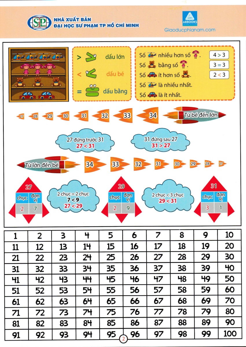 Bảng Tóm Tắt Kiến Thức Toán Lớp 1 (Theo Chương Trình Giáo Dục Phổ Thông Mới) - AB.B