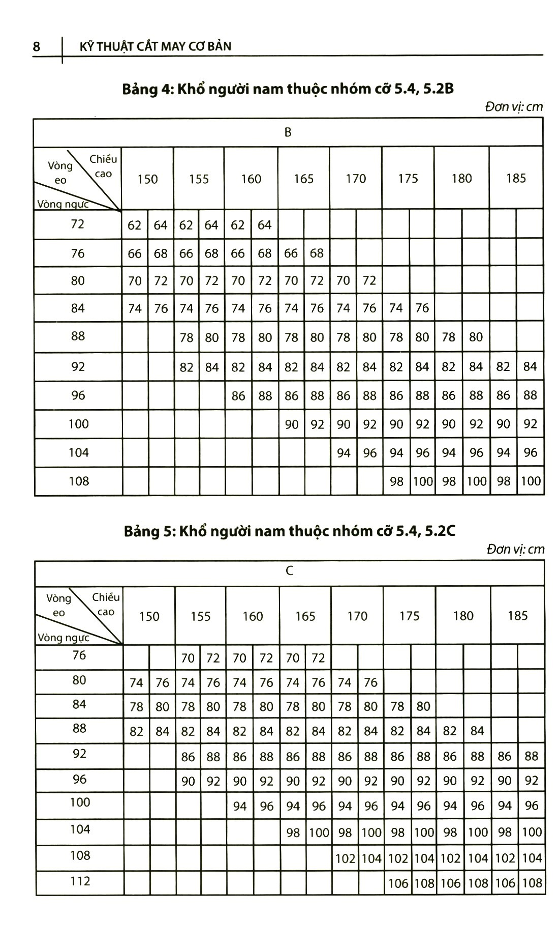 Kỹ Thuật Cắt May Cơ Bản Tập 2