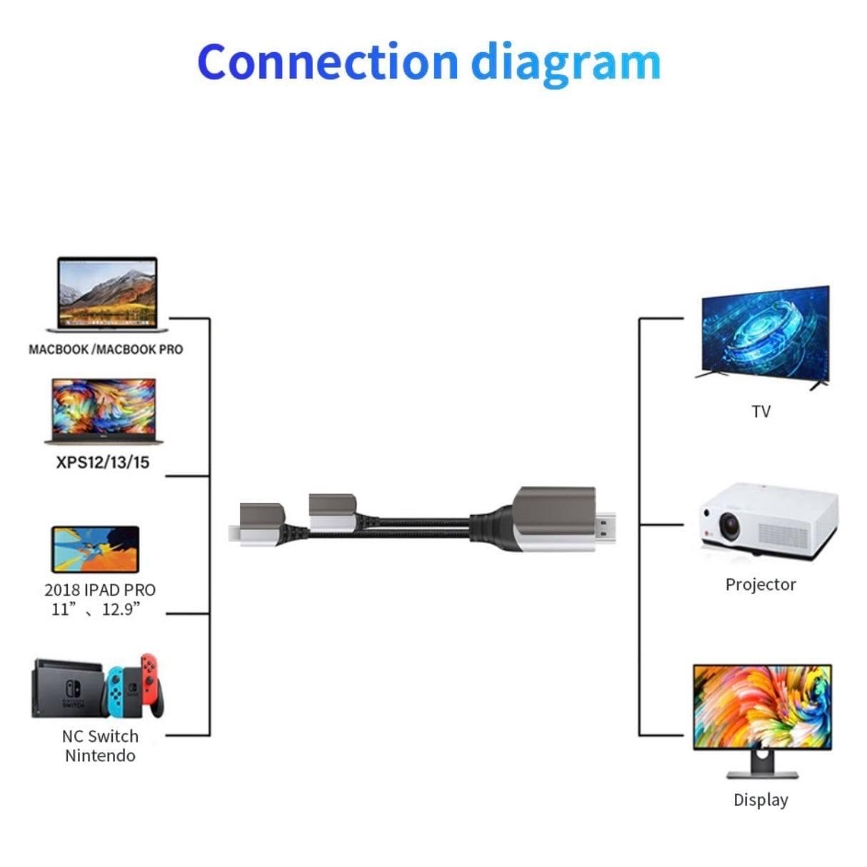 Dây Cáp Chuyển Đổi Wiwu X10L - USB-C Sang 4K HDMI Hỗ Trợ Sạc Nhanh PD 100W - Hàng Chính Hãng