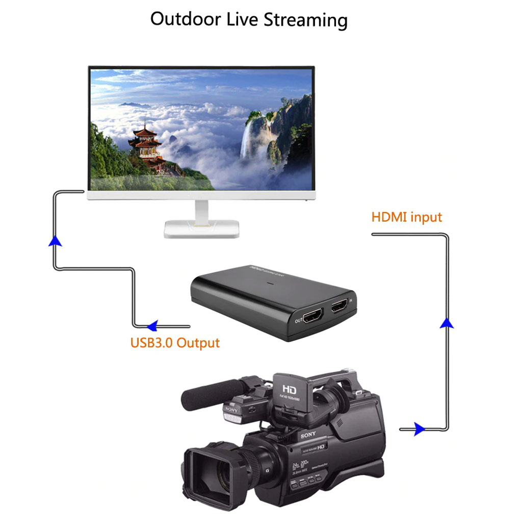 Ezcap 266 hộp Video Game Capture hdmi to usb 3 0 adapter livestream obs hỗ trợ 1080p 60fps ngõ ra video và cổng vào mic Tương Thích Với Các Hệ Thống Windows/Mac/Linux