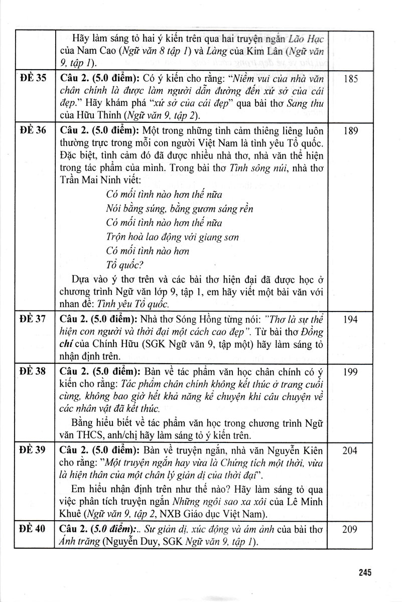 Sách tham khảo- TUYỂN TẬP ĐỀ KIỂM TRA MÔN NGỮ VĂN 9 BỒI DƯỠNG HỌC SINH GIỎI (THEO CẤU TRÚC MỚI)_HA